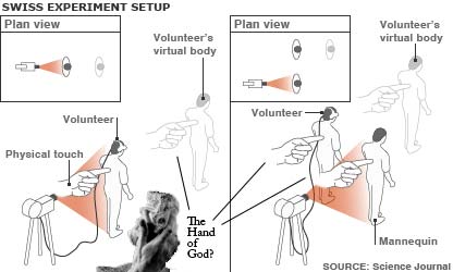 20070824OutofBodyExperiment