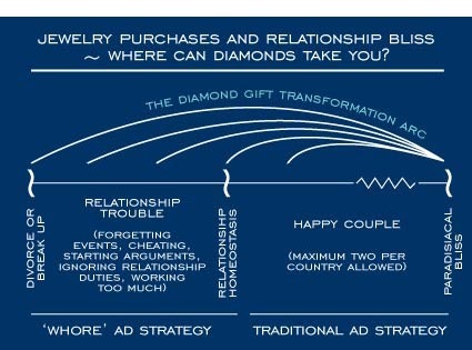 20071220-Diamond-Relationship-Diagram