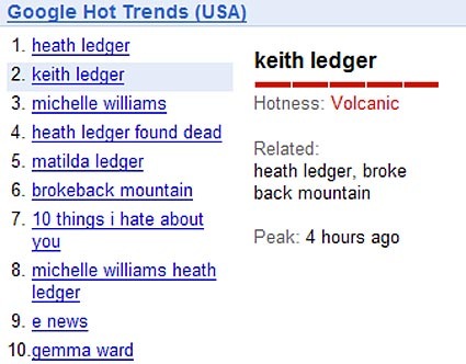 20080122-Keith-Ledger-Dead-Google-Trends-Volcanic